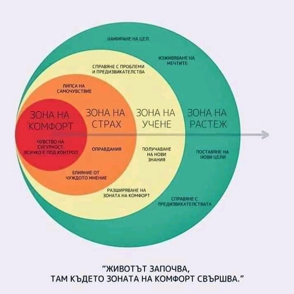 Картинка, поясняваща отговорите на въпроса