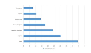 Картинка, поясняваща отговорите на въпроса