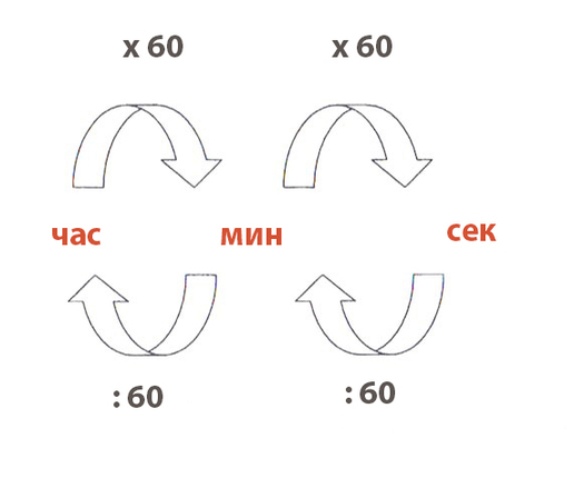 Картинка за статичен екран