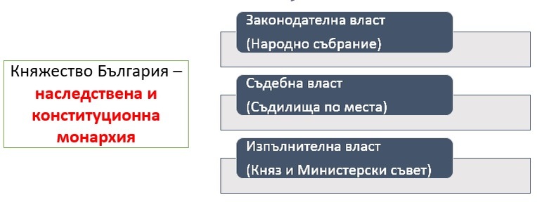 Картинка за статичен екран