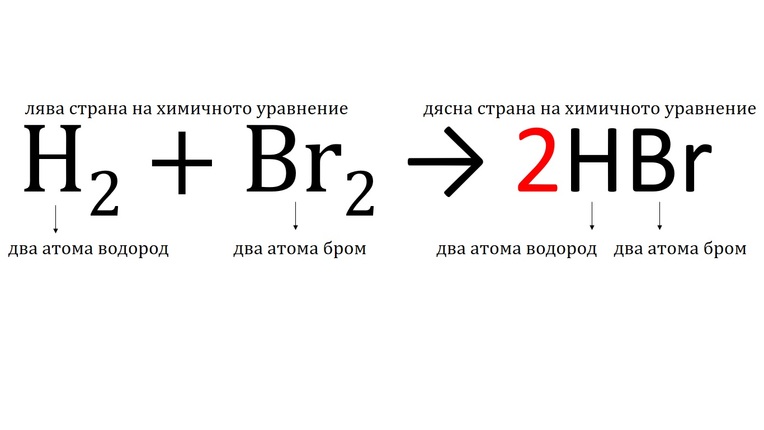 Картинка за статичен екран