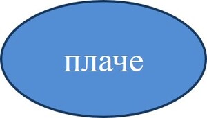 Картинка за дясната част на двойката за свързване