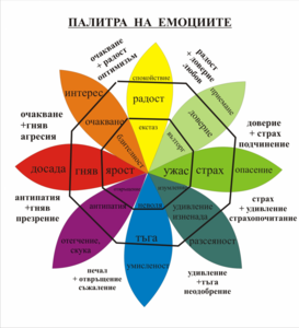 Емоции и интелигентност