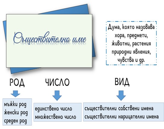 Картинка за статичен екран