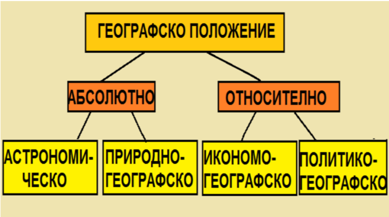 Картинка за статичен екран