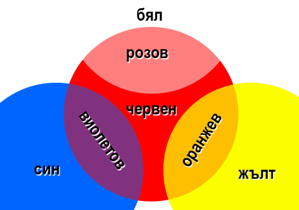 Картинка за статичен екран