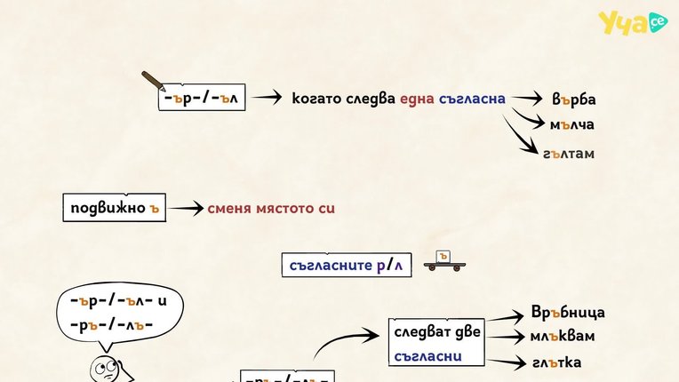 Картинка за статичен екран