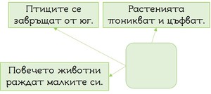 Картинка, поясняваща отговорите на въпроса