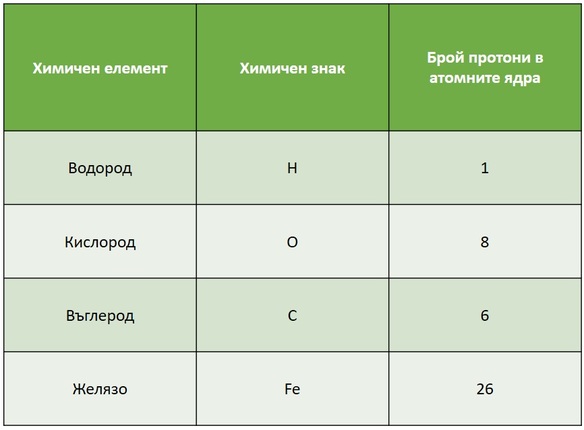 Картинка за статичен екран