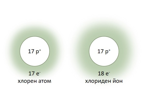 Картинка за статичен екран