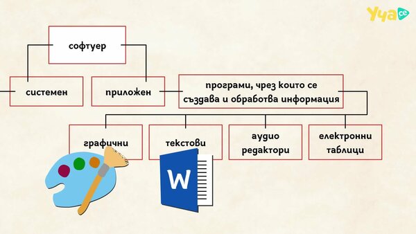 Картинка, поясняваща отговорите на въпроса