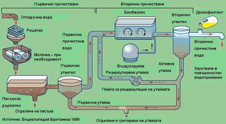 Картинка за статичен екран