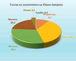 Картинка, поясняваща отговорите на въпроса