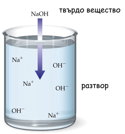 Картинка за статичен екран