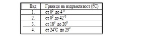 Картинка, поясняваща отговорите на въпроса