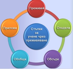 Компетентностен подход