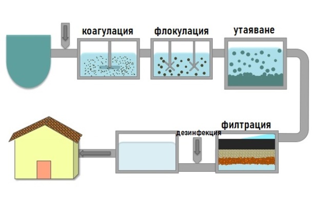 Картинка за статичен екран