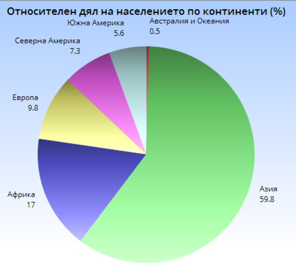 Картинка, поясняваща отговорите на въпроса