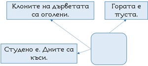 Картинка, поясняваща отговорите на въпроса