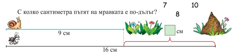 Картинка, върху която да се посочи правилния отговор