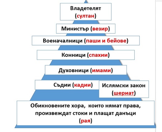 Картинка за статичен екран