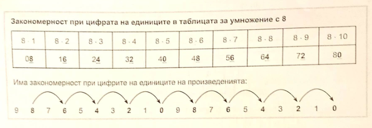 Картинка за статичен екран