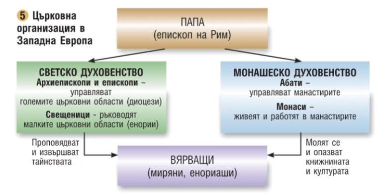 Картинка, върху която да се посочи правилния отговор