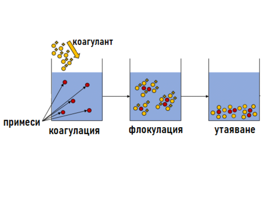 Картинка за статичен екран