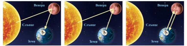 Картинка, върху която да се посочи правилния отговор