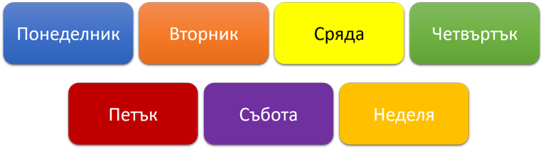 Картинка, върху която да се посочи правилния отговор