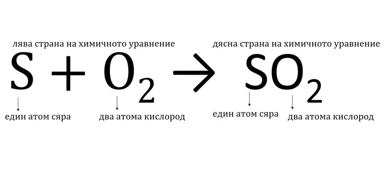 Картинка за статичен екран