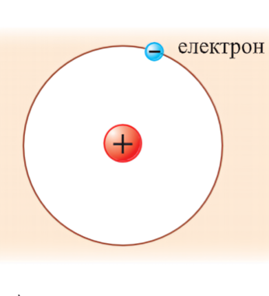 Картинка, врърху която се рисува