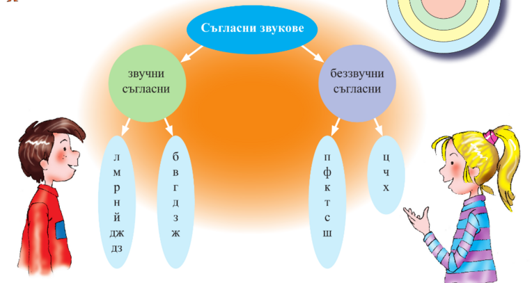 Картинка за статичен екран