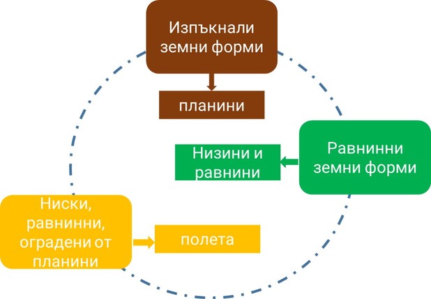 Картинка за статичен екран