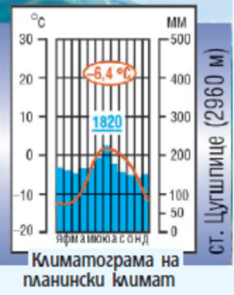 Картинка за статичен екран