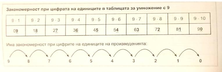 Картинка за статичен екран