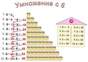 УМНОЖЕНИЕ И ДЕЛЕНИЕ С 6