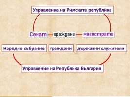 Картинка, поясняваща отговорите на въпроса