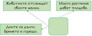 Картинка, поясняваща отговорите на въпроса