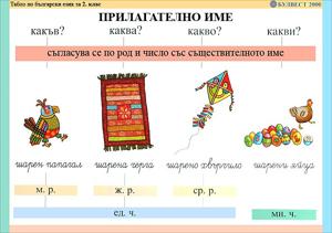 Прилагателно име