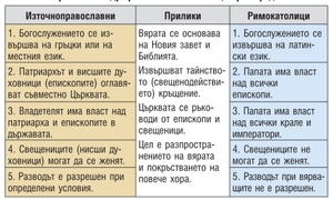 Картинка, поясняваща отговорите на въпроса