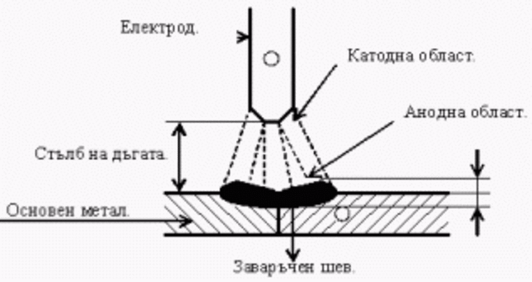 Картинка за статичен екран