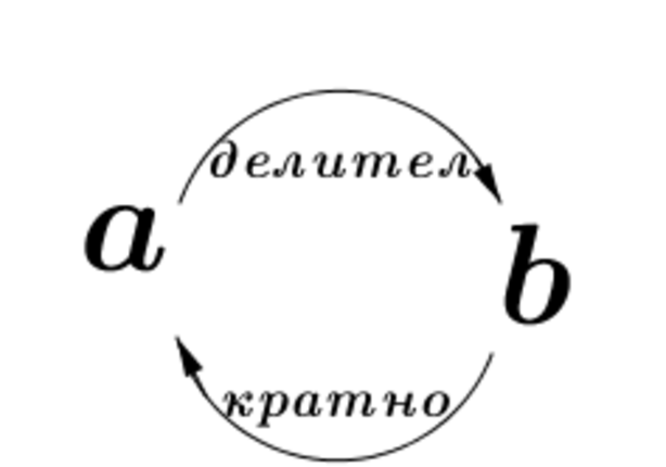 Картинка за статичен екран