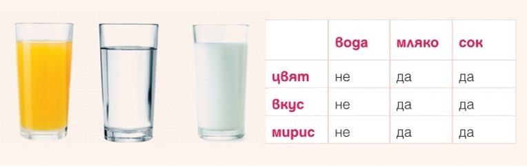 Картинка, върху която да се посочи правилния отговор