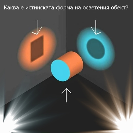 Картинка, върху която да се посочи правилния отговор