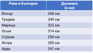 Картинка, поясняваща отговорите на въпроса