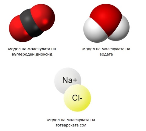 Картинка за статичен екран