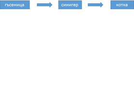 Картинка, поясняваща отговорите на въпроса