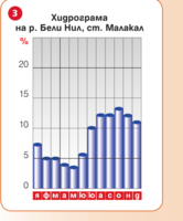 Картинка, поясняваща отговорите на въпроса