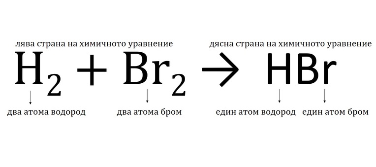 Картинка за статичен екран